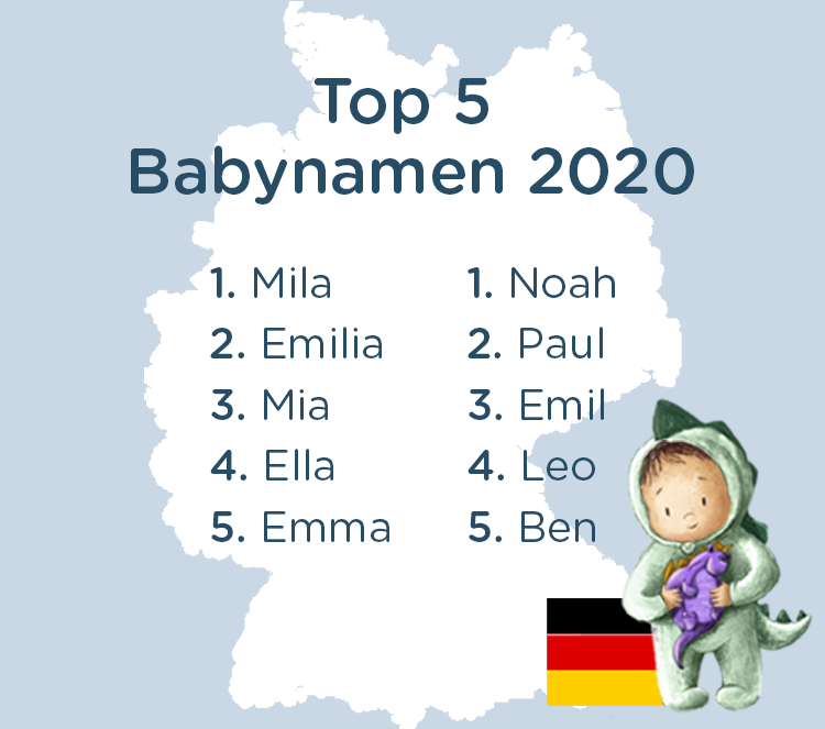Die beliebtesten Babynamen Deutschlands 2020 - Librio Blog