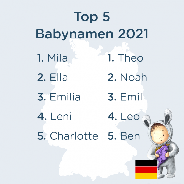 Beliebteste Vornamen 2021 In Deutschland - Librio Blog