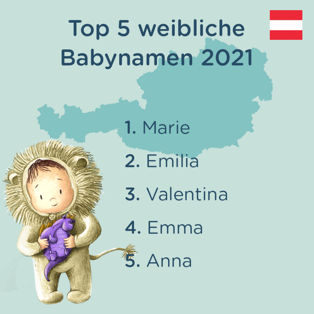 Top 5 beliebteste Vornamen 2021 AT, Liste der Mädchen