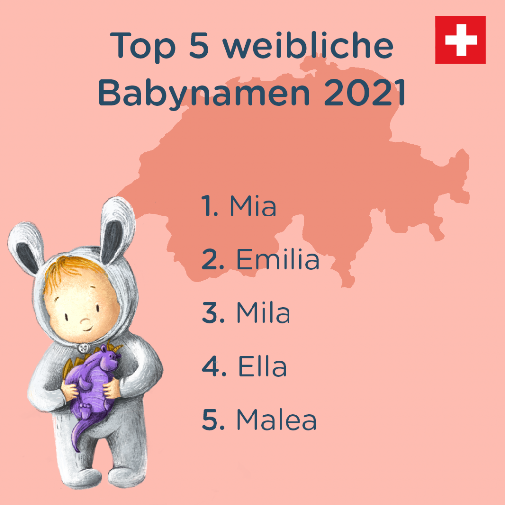 Die beliebtesten Vornamen 2021 für Mädchen