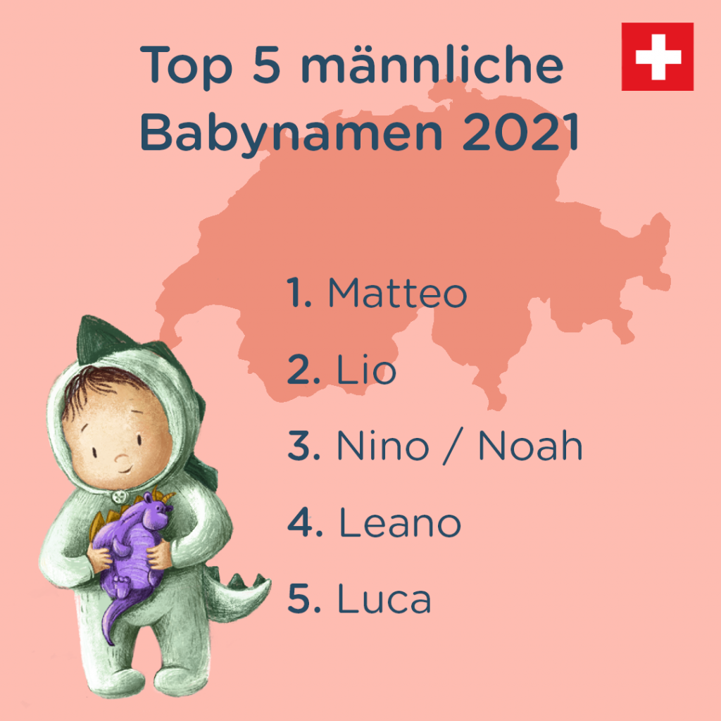 Die beliebtesten Vornamen2021 für Jungen