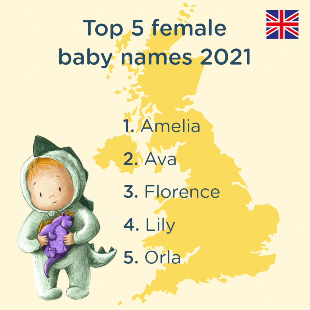 Top 5 UK baby names Female 2021