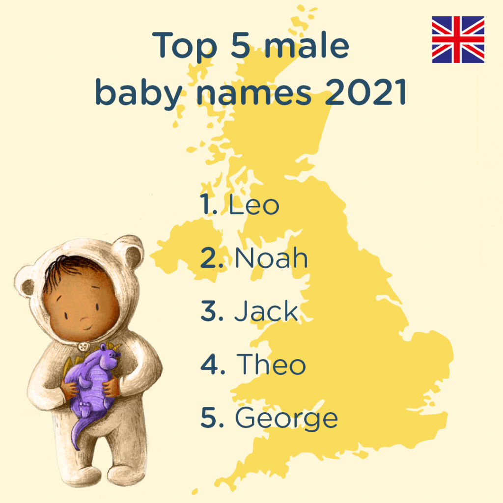 Top 5 Male baby names 2021