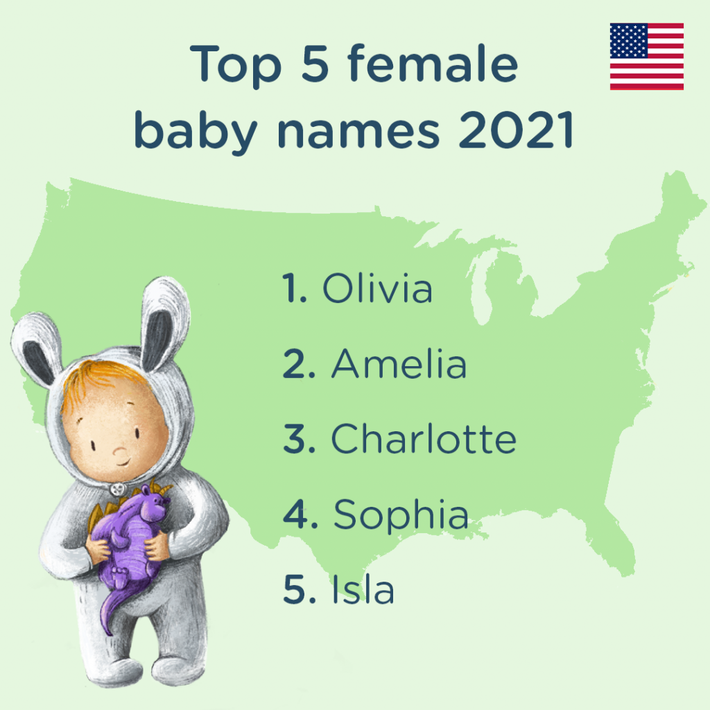 Top 5 female US baby name 2021