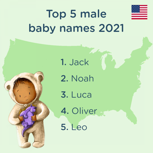 Top 5 baby male us names