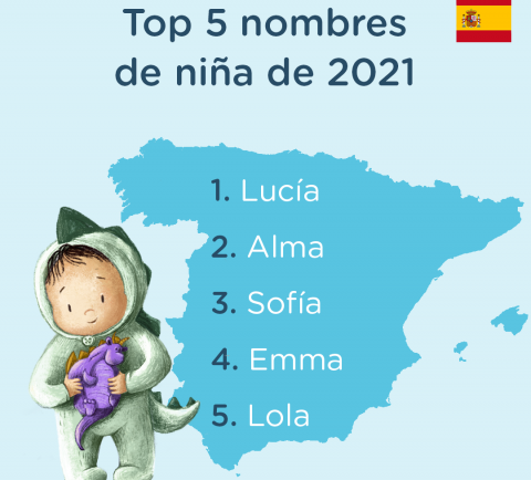 Nombres populares de niñas en 2021