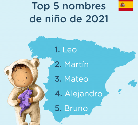 Nombres populares de niños en 2021