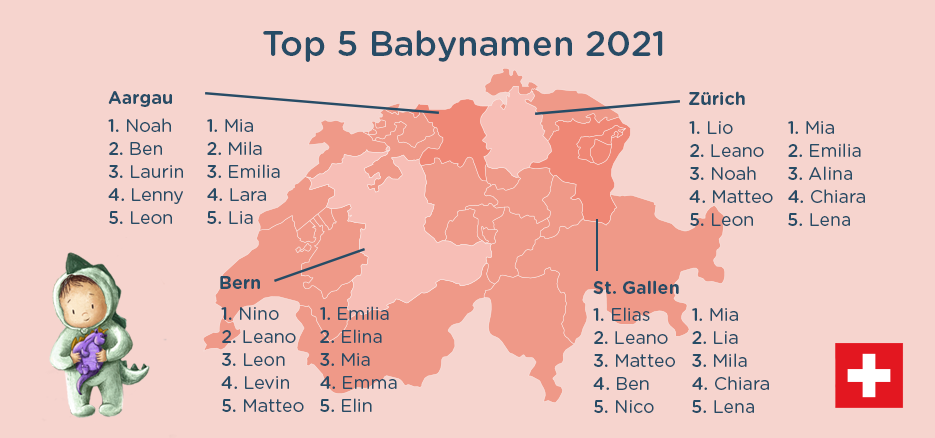 Die beliebtesten Vornamen für vier Schweizer Kantone