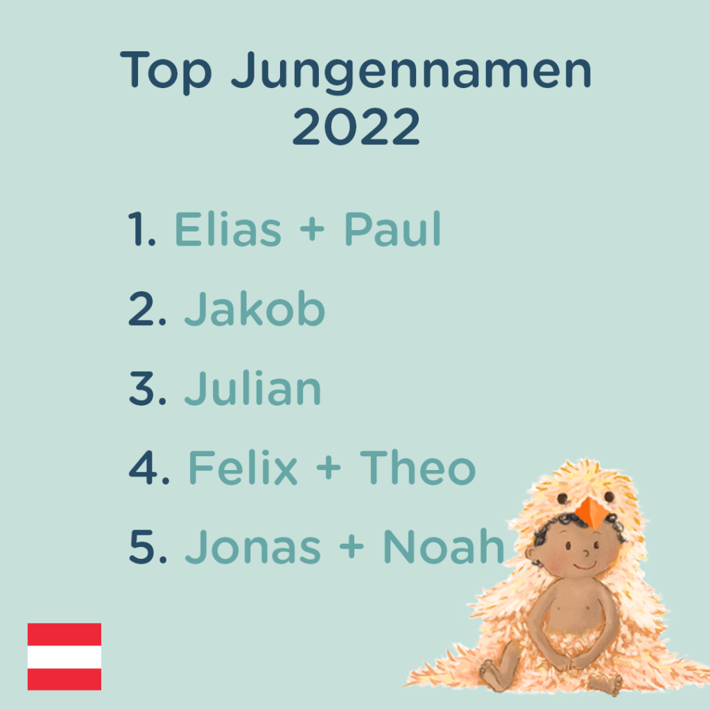 Beliebteste Jungennamen in Österreich 2022