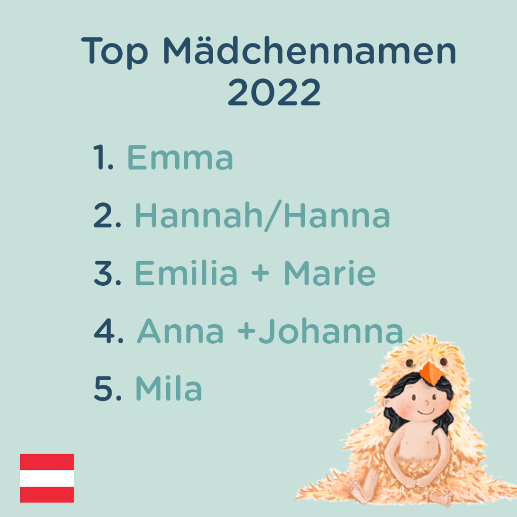 Beliebteste Mädchennamen in Österreich 2022