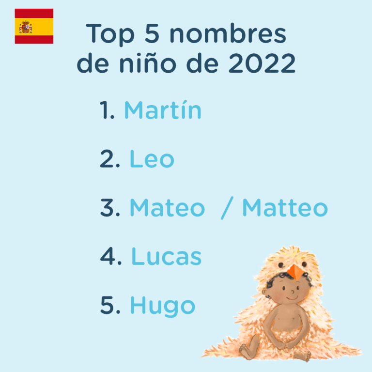 Nombres favoritos de niño de 2022