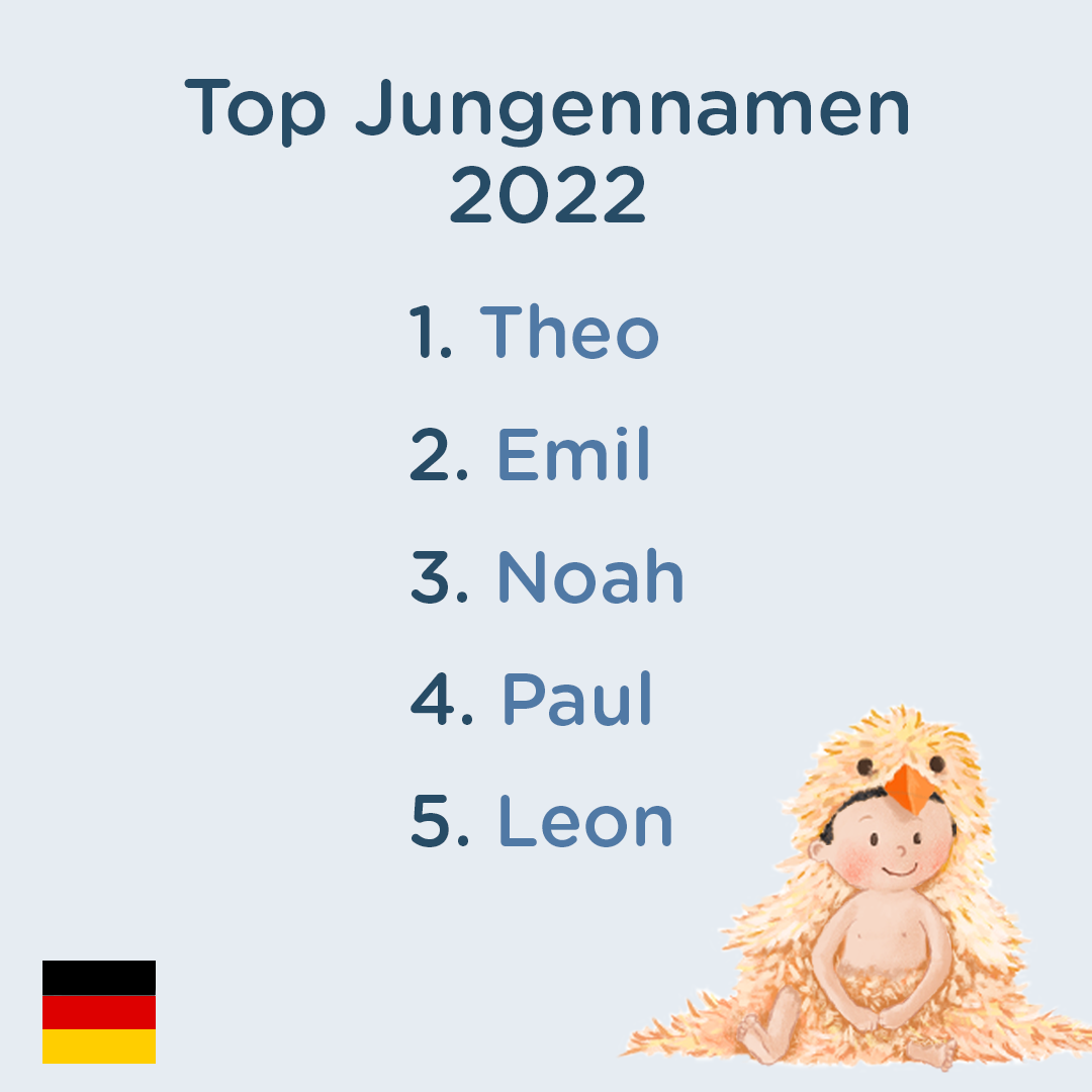 Die beliebtesten Vornamen in Deutschland 2022 Librio Blog