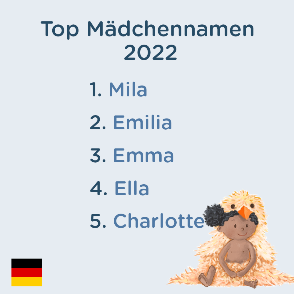 Die Beliebtesten Vornamen In Deutschland 2022 - Librio Blog