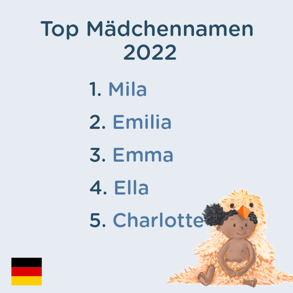 Beliebteste Mädchennamen in Deutschland 2022