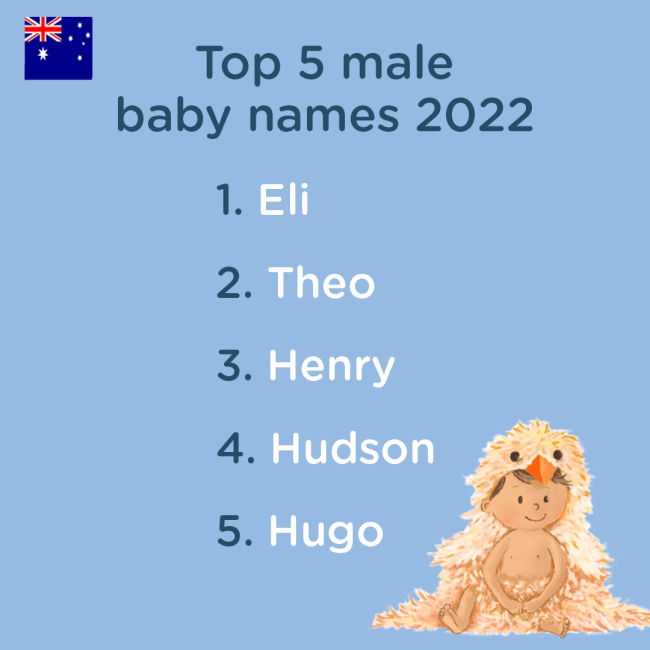 The most popular baby names in Australia 2022 Librio Blog