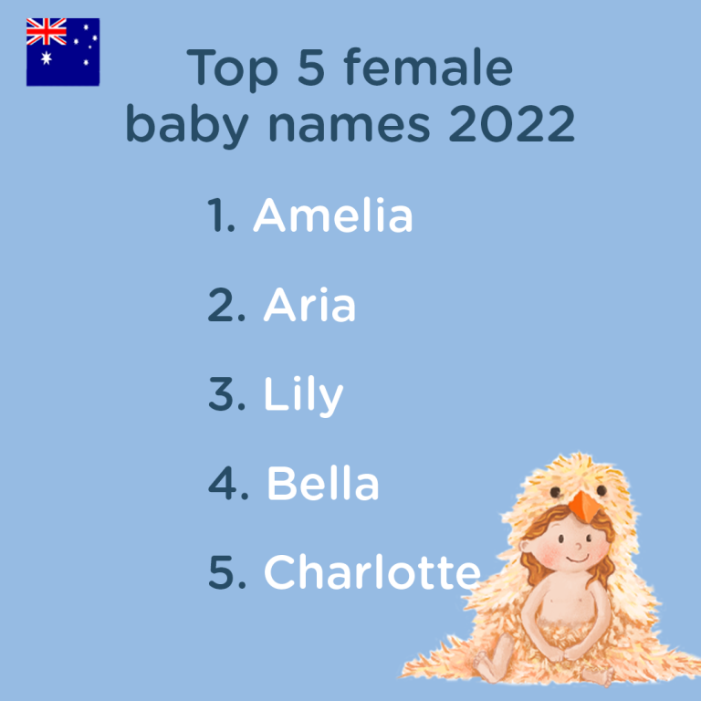 Most Popular Baby Names In Australia