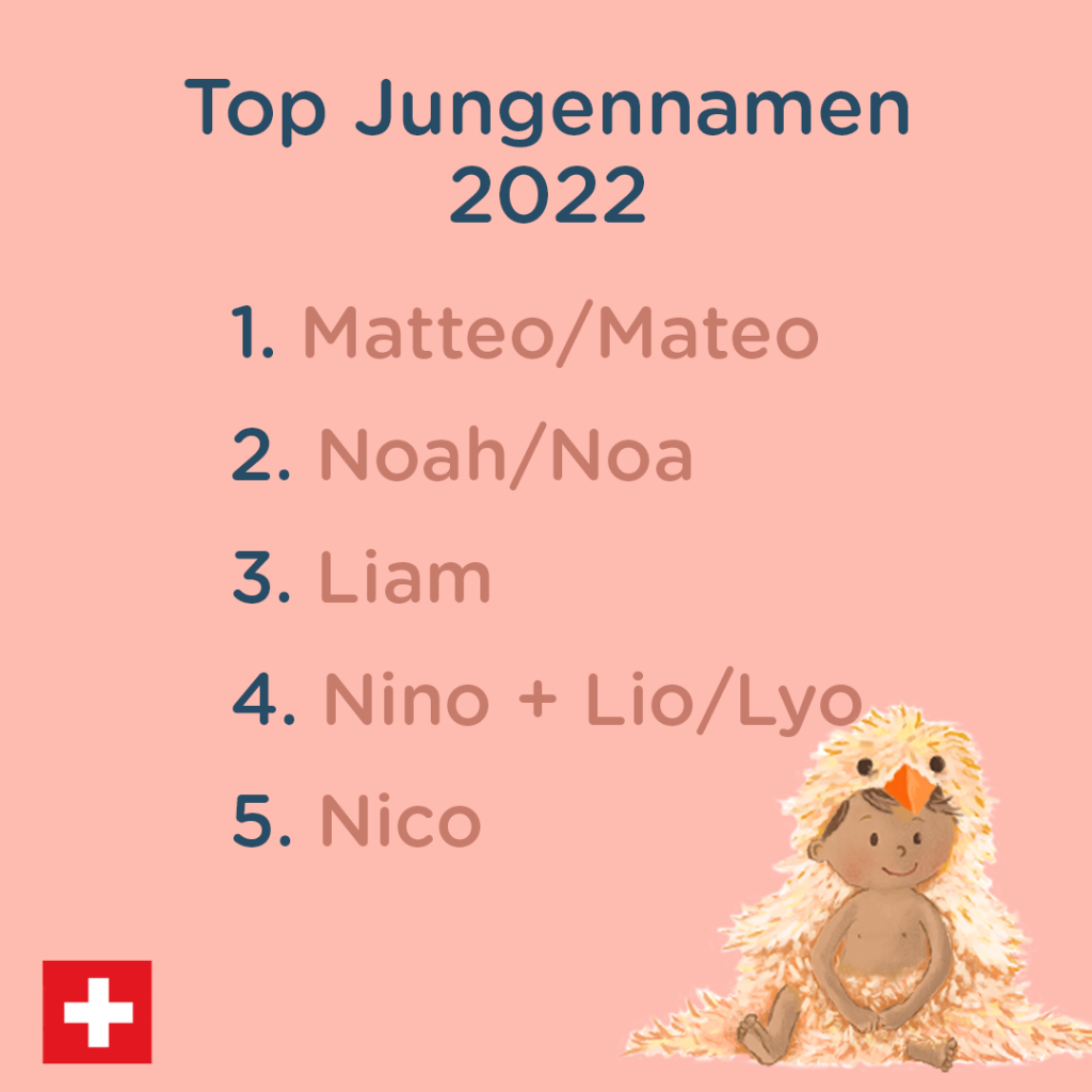 Beliebteste Jungennamen in der Schweiz 2022