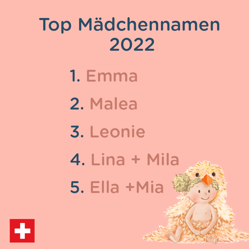 Beliebteste Mädchennamen in der Schweiz 2022