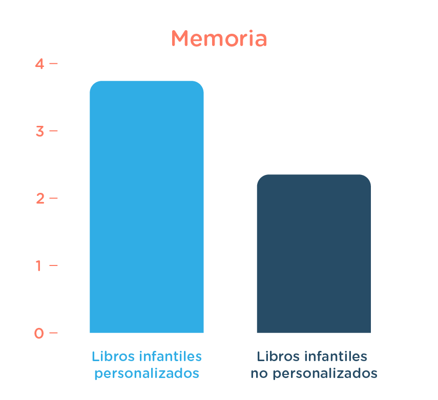 Tabla comparativa de memoria