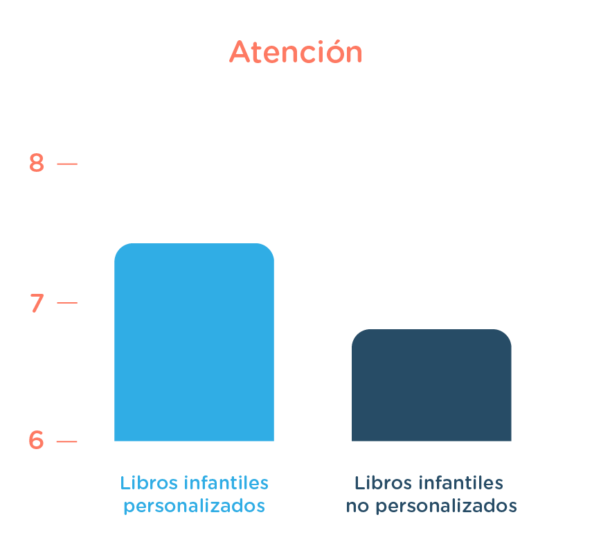 Tabla comparativa de atención
