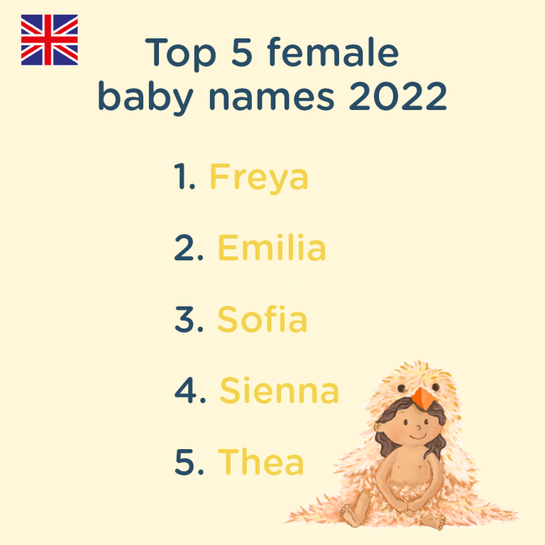 The most popular baby names in the UK 2022 Librio Blog