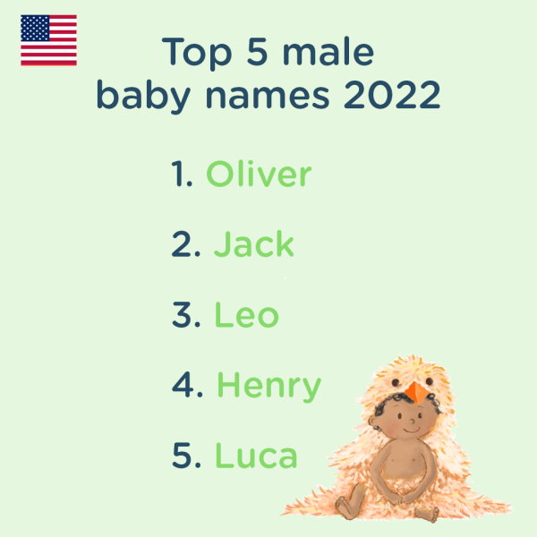 The Most Popular Baby Names In The US 2022 Librio Blog