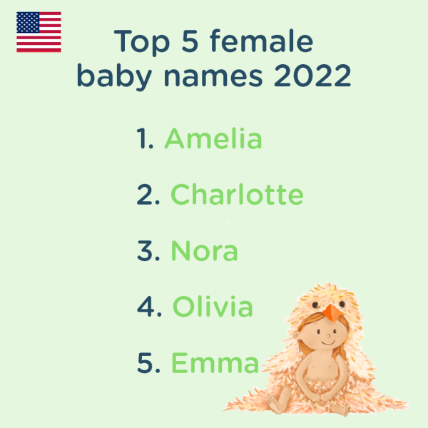 Top 5 girls 2022