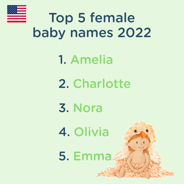 The most popular baby names in the US 2022 - Librio Blog