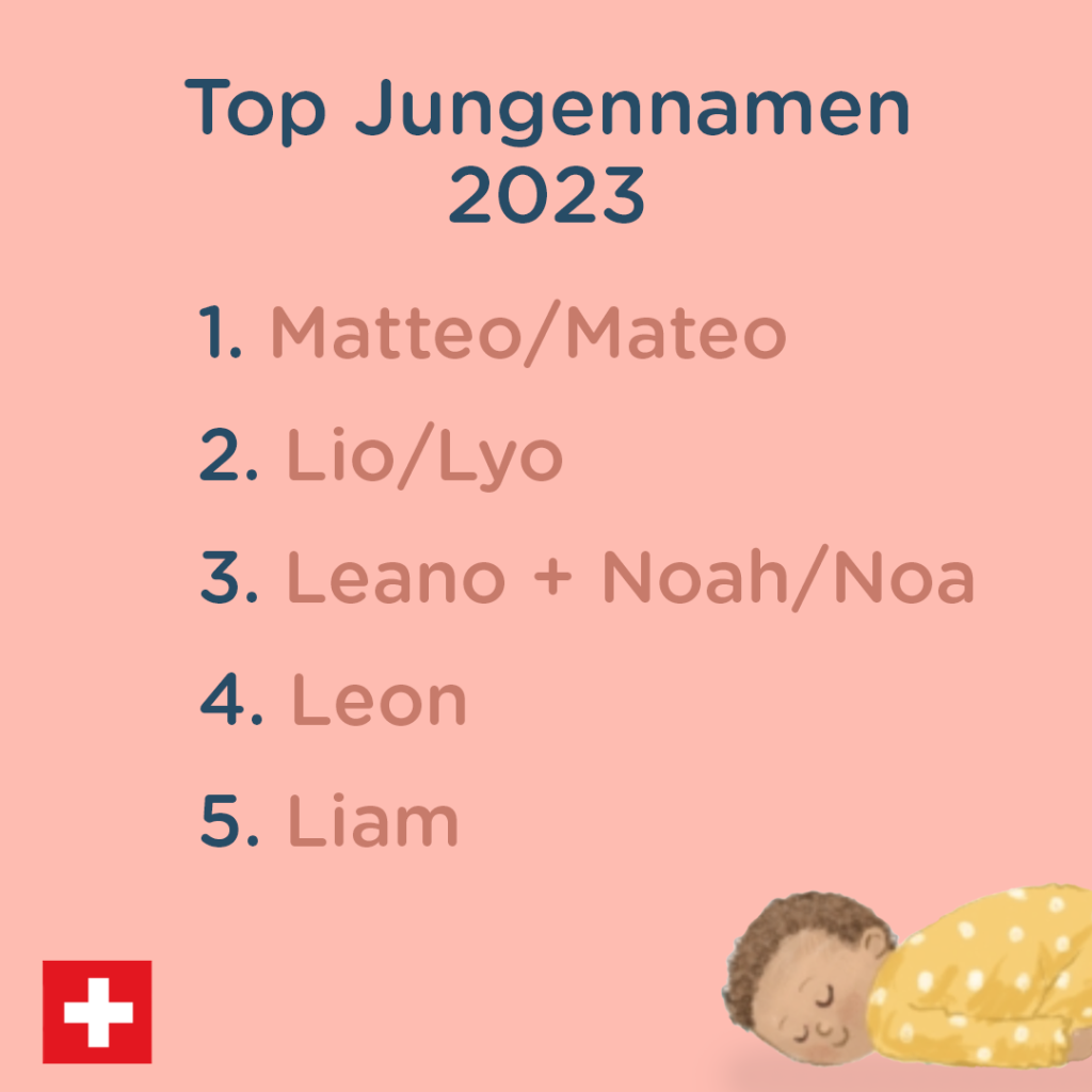 Beliebteste Babynamen Schweiz 2023: Jungs