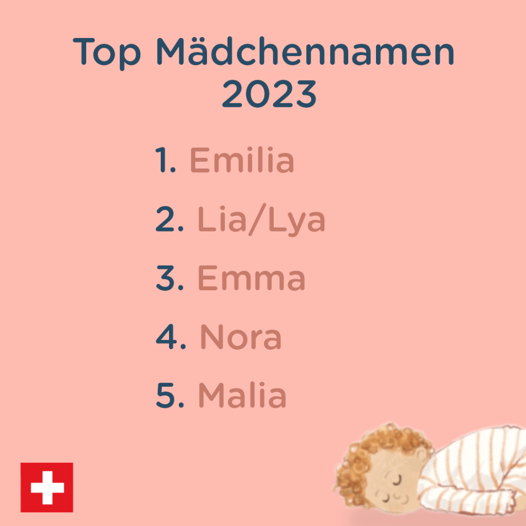 Beliebteste Babynamen Schweiz 2023: Mädchen