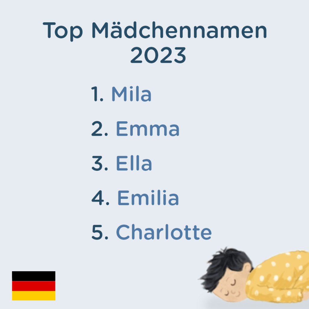 beliebtesten Babynamen Deutschland 2023: Top 5 Mädchennamen