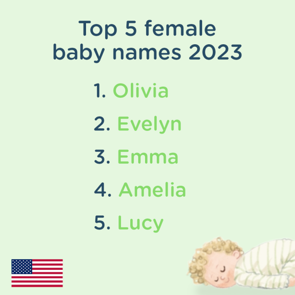 Top 5 girls names 2023