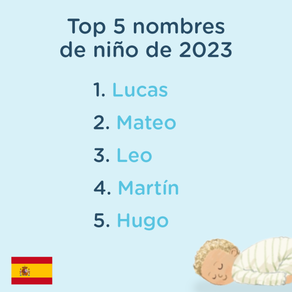 Lista de nombres favoritos de niños