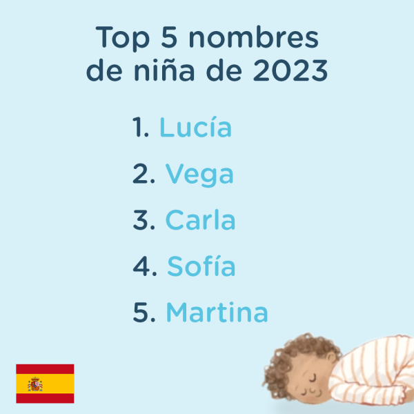 Nombres favoritos niñas en 2023