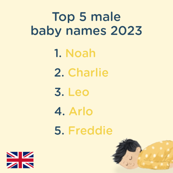 Top 5 boys' names