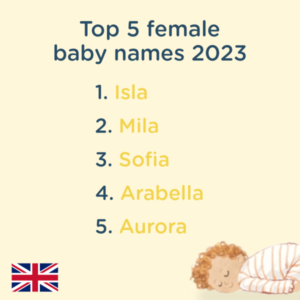 top 5 girls' names