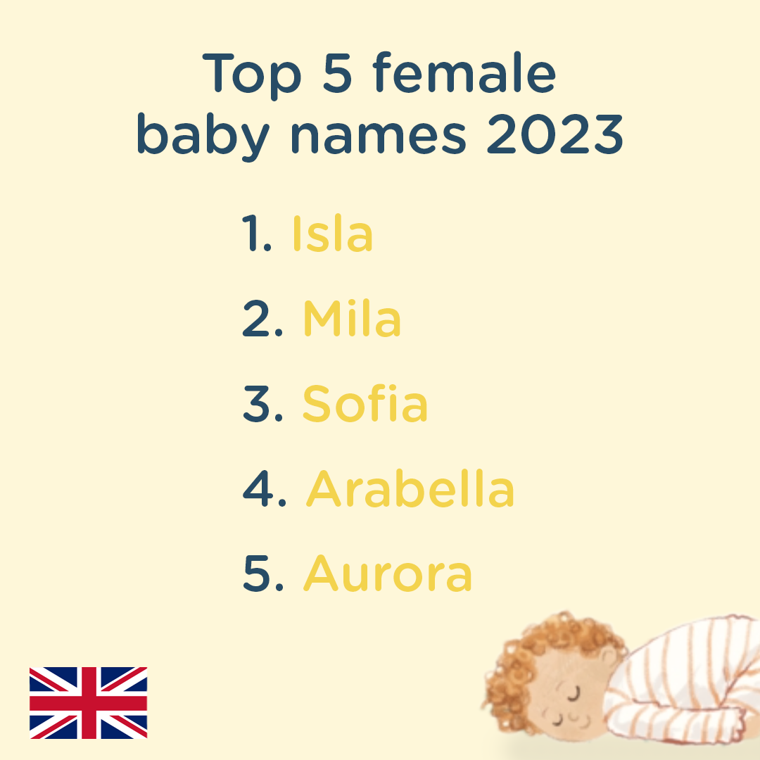 The most popular baby names in the UK 2023 - Librio Blog