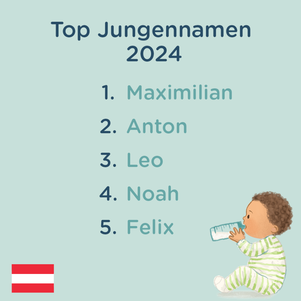 beliebteste Jungennamen Österreich