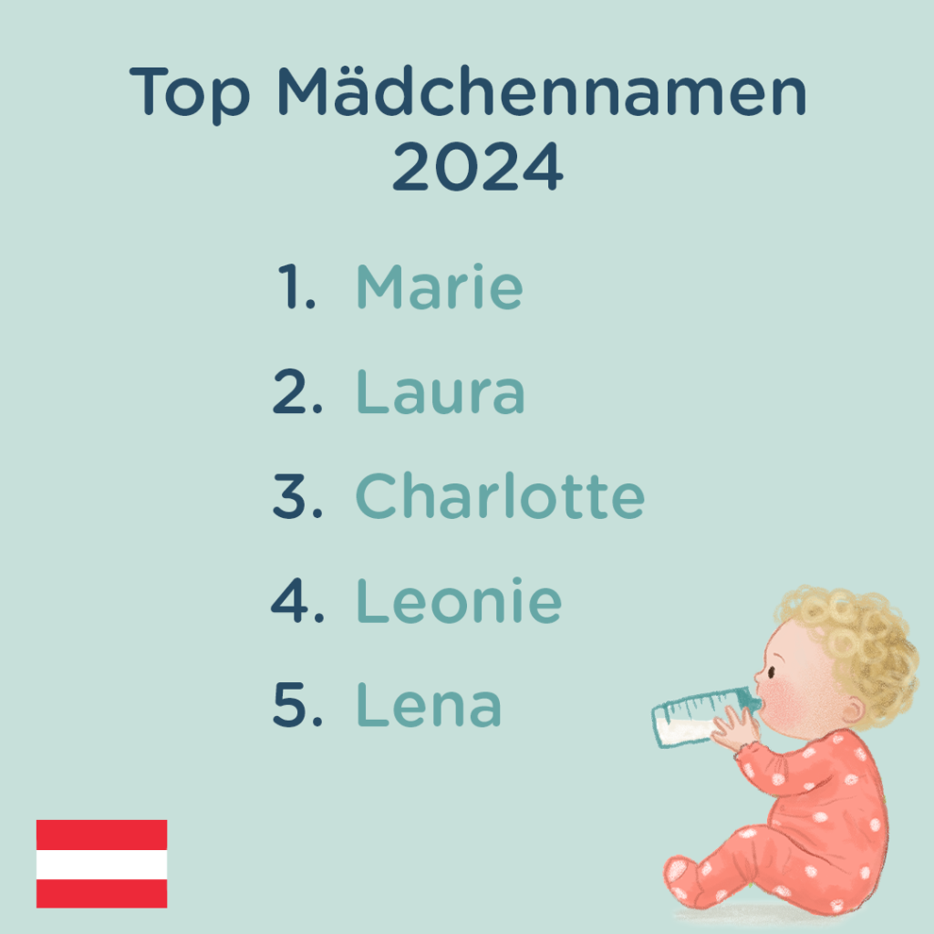 beliebteste Mädchennamen Österreich