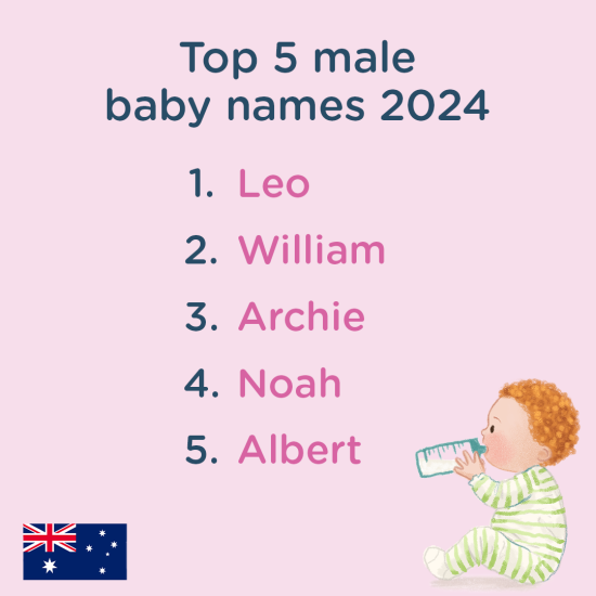 top 5 boys' names in Australia 2024