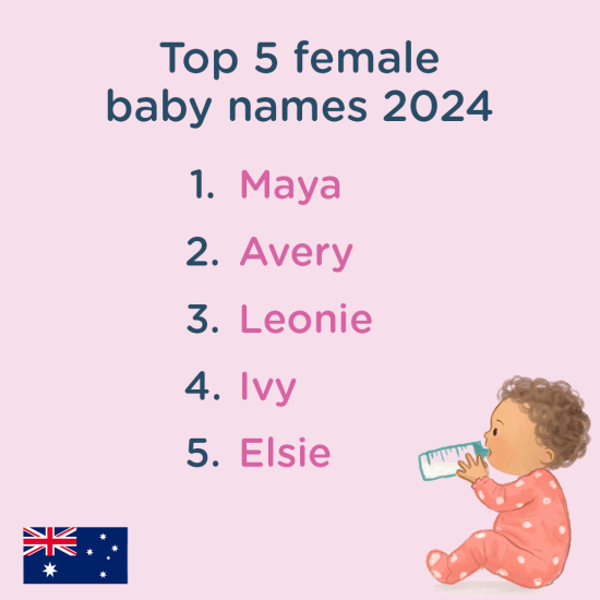 The Top 5 girls' names in Australia 2024