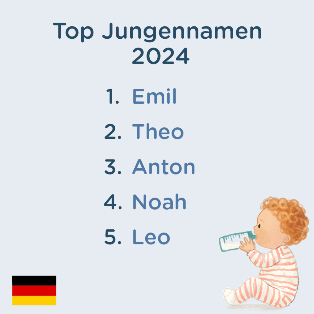 Top 5 Jungennamen