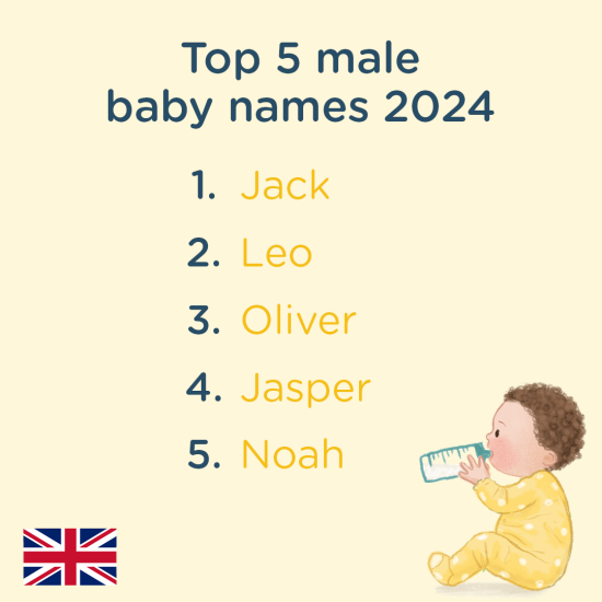 top 5 baby boys' names 2024