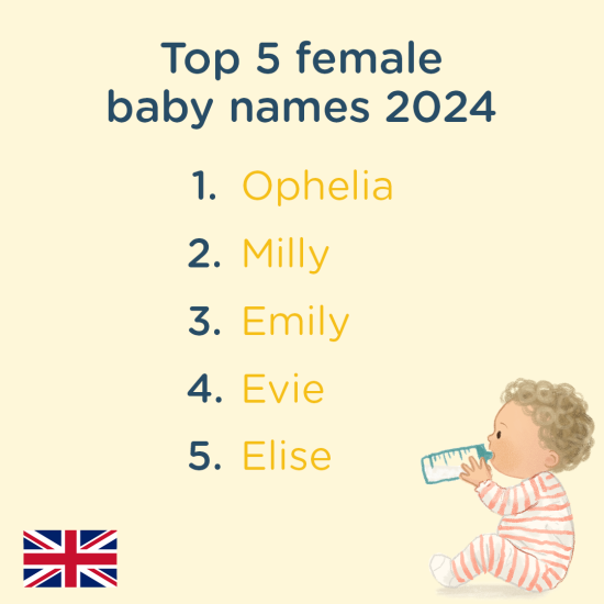 top 5 UK baby names 2024