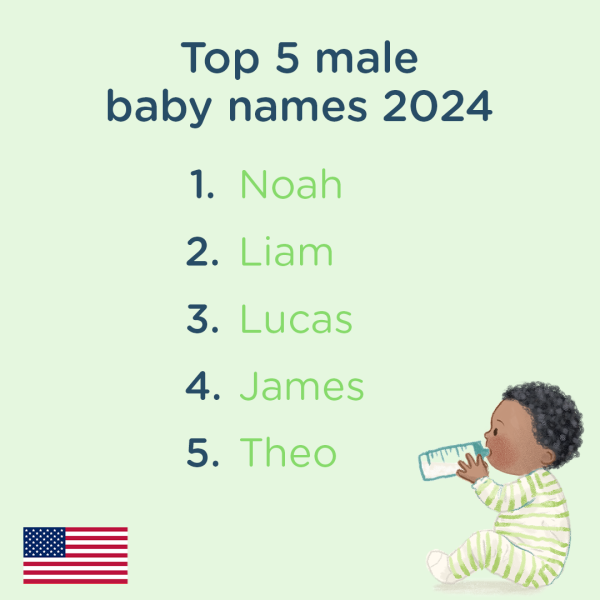 The top 5 boys' names in 2024