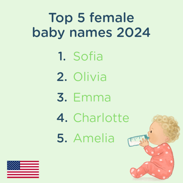 The top 4 girls' names 2024